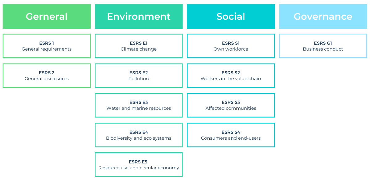ESRS Structure